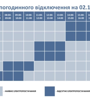 Графіки відключення світла на Волині на 2 грудня