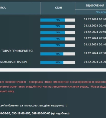 Жителі низки одеських вулиць без води з учорашнього вечора