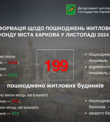 Обстріли Харкова за листопад: пошкоджені майже 200 будинків – Терехов