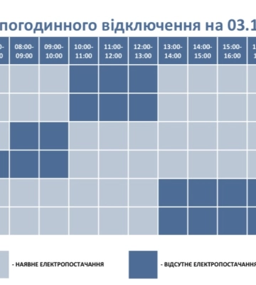Якою буде погода на Волині