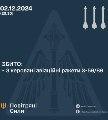 Військові РФ завдали удару по Криворіжжю: двоє поранених, зруйновані дачні будинки