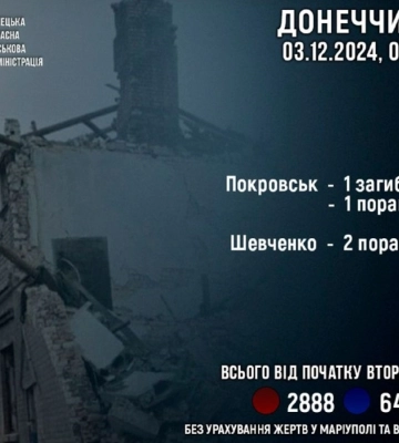 Войска РФ обстреляли Донецкую область: один погиб, трое ранены