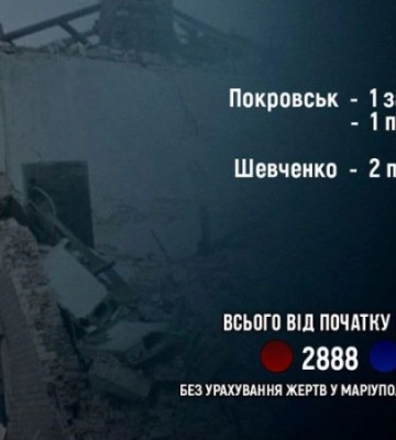 Росіяни за добу вбили на Донеччині одного цивільного, ще трьох поранили