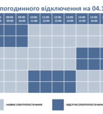 На Волині додали години відключень світла на 3 грудня для трьох черг