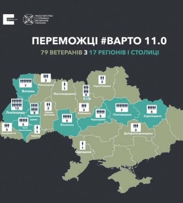 Сім ветеранів з Полтавщини отримають гранти в межах програми «Варто 11.0»