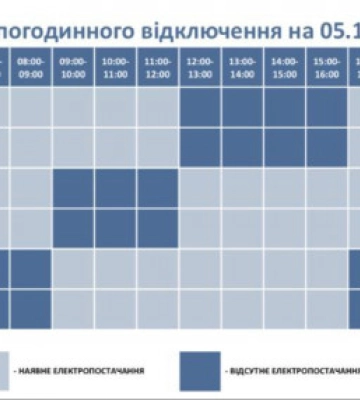 По кілька разів на день: як на Волині вимикатимуть світло 5 грудня. Графік