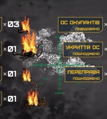 Українські бійці уразили FPV-дронами склад із боєприпасами й переправу росіян на Харківщині