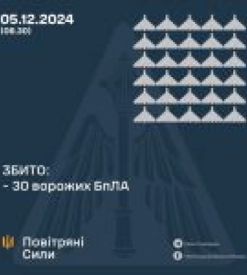 У ніч на 5 грудня 2024 року противник  атакував Україну 44-ма ударними БпЛА та двома балістичними ракетами