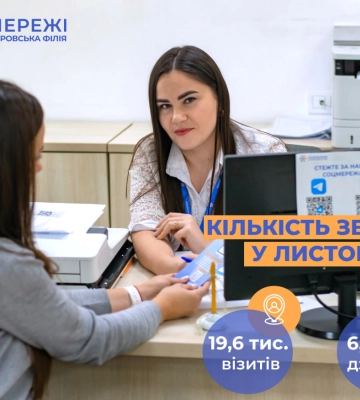У листопаді менеджери Дніпропетровської філії «Газмережі» надали 26 тис. професійних консультацій