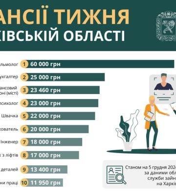 Де у Харківській області просто зараз тривають бої з росіянами: оновлені дані