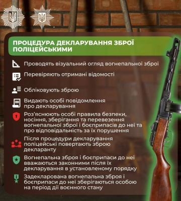 За останні 10 днів на Полтавщині люди зареєстрували близько 20 одиниць зброї