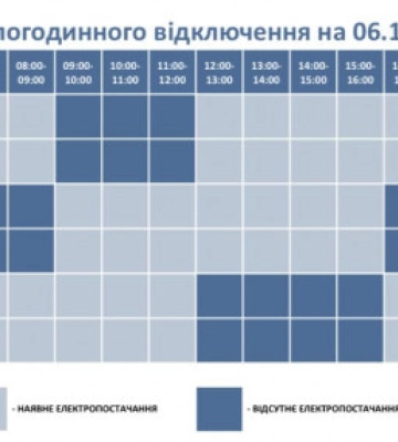 Графіки відключення світла на 6 грудня
