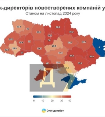 Одещина опинилася в лідерах по Україні за кількістю жінок-фопів і директорок компаній