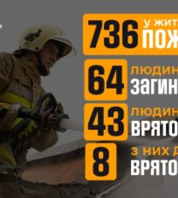 На Миколаївщині за добу виникло шість пожеж, три людини загинули — ДСНС