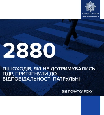 Від початку року 2880 пішоходів оштрафували патрульні Закарпаття