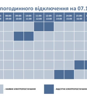 Об&#039;єднання у три зони: ЗМІ дізналися про намір влади змінити графіки вимкнень світла в Україні