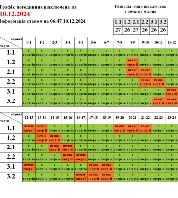 Графік відключень електроенергії на 10 грудня —