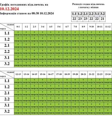 Графік відключень електроенергії на 10 грудня —