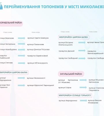У Миколаєві перейменували 49 вулиць, аби уникнути однакових назв: що відомо