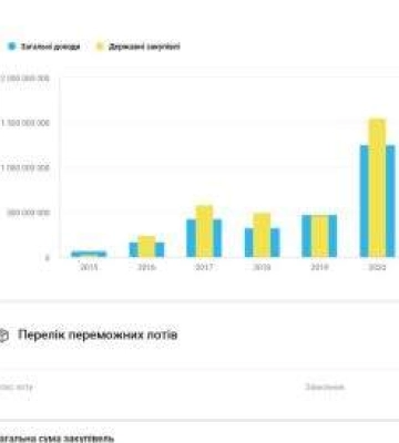 Компанія одеського депутата від забороненої партії ОПЗЖ буже утримувати дороги Миколаївщини