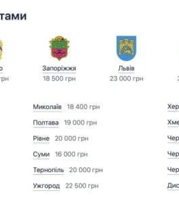 У Миколаєві одна з найнижчих середніх зарплат