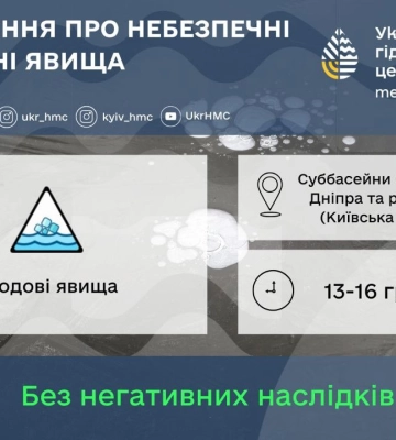 Киевская обл.: УкрГМЦ предупреждает жителей об опасных гидрологических явлениях