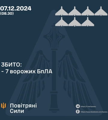 Минулої ночі Сили оборони збили 7 ворожих БпЛА, ще 6 - локаційно втрачено, - КПС ЗСУ