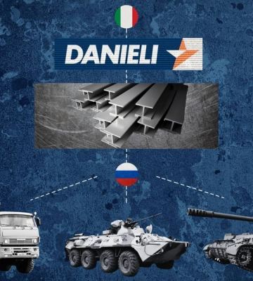 Як з Італії постачають в РФ сталеливарне обладнання для компаній, що виробляють броню
