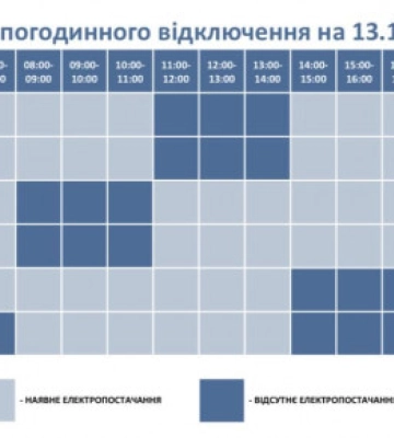 Графік погодинних відключень електроенергії на Волині 13 грудня: вимикатимуть всі черги