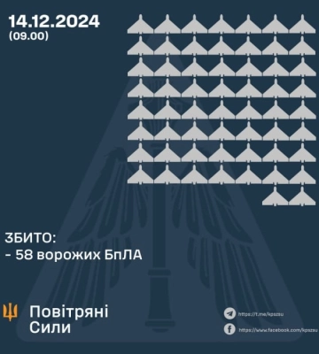 58 российских БПЛА сбили в ночь на 14 декабря