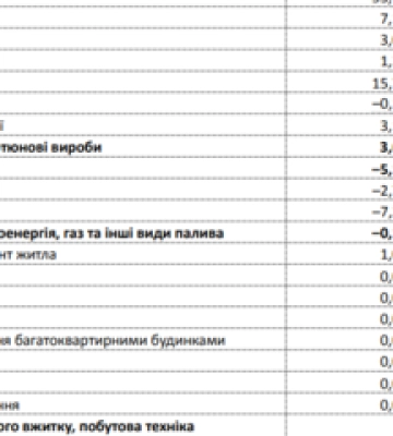 У Полтаві можуть зрости ціни на м’ясо та м’ясні продукти