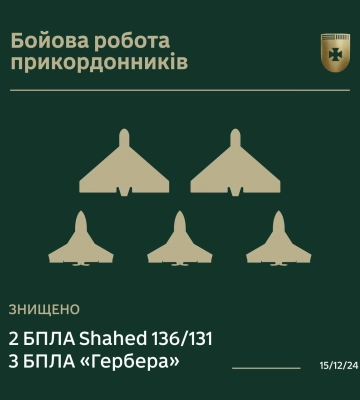 На Сумщині прикордонники знищили 5 ворожих безпілотників