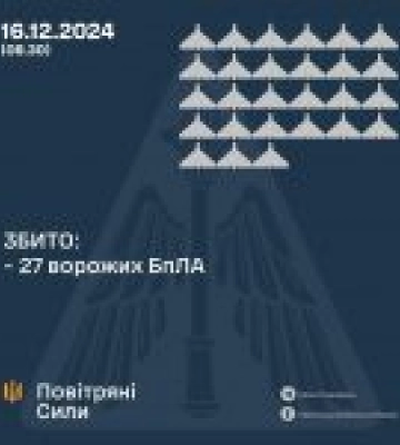 Воздушные силы раскрыли подробности ночной атаки россиян