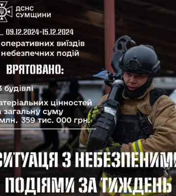 За тиждень на Сумщині зареєстровано 59 небезпечних подій
