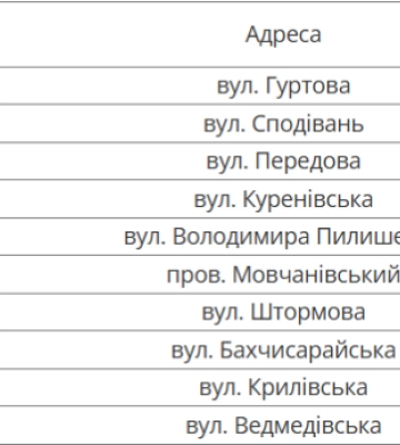 У Дніпрі відключатимуть воду в Амур-Нижньодніпровському та Чечелівському районах: деталі