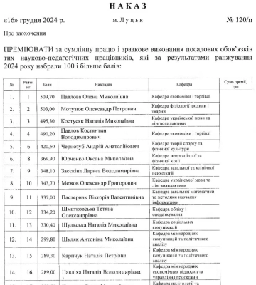 Понад 300 кращих викладачів Лесиного вишу отримають премії: список