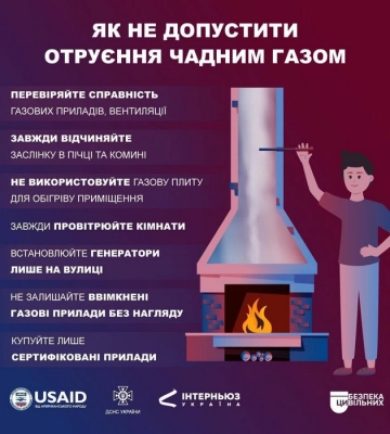 У Вінниці чадним газом отруїлися три людини