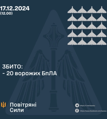 На Сумщині сили ППО збивали ворожі БпЛА