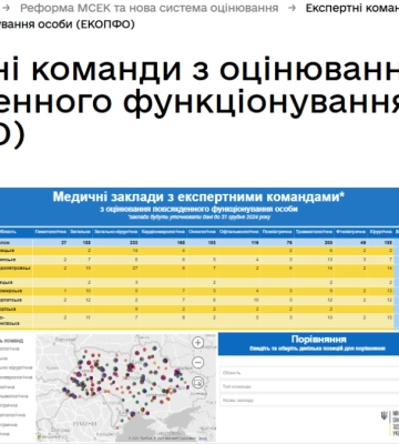 Визначили 13 лікарень на Франківщині, де працюватимуть експертні команди замість ліквідованих МСЕК