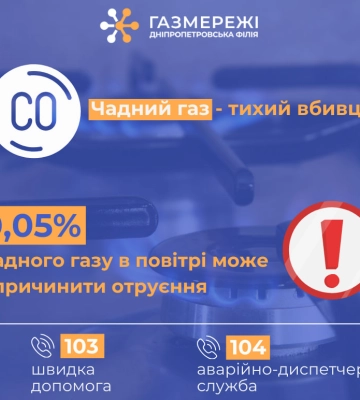 Чадний газ – невидима загроза: газовики регіону розповідають, як вберегтися від отруєння