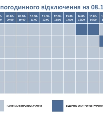На Волині вимикатимуть світло: графіки на 8 грудня