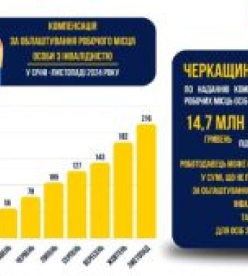 Як на Черкащині впроваджують програму з працевлаштування людей з інвалідністю