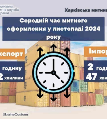 З початку року У Харківській митниці оформлено понад 19 тисяч митних декларацій