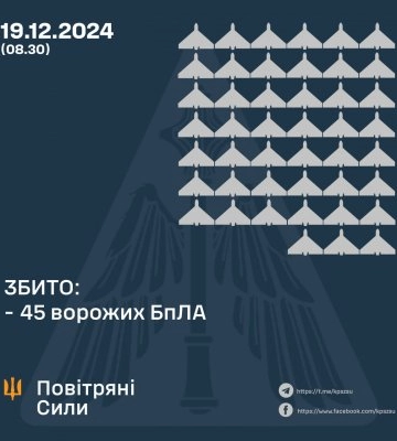 Збито 45 ворожих БПЛА, ще 40 безпілотників – не досягли цілей (локаційно втрачені) 19.12.2024
