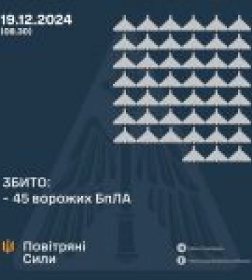 У ніч на 19 грудня 2024 року противник завдав удару двома балістичними ракетами та 85-ма ударними БпЛА