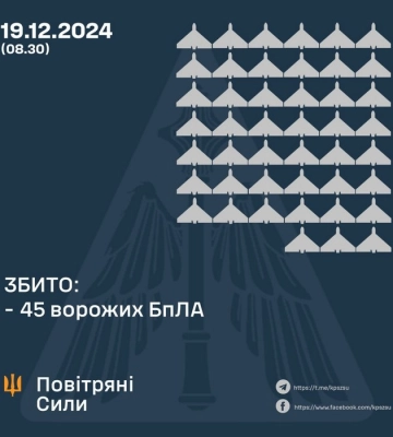 У ніч на 19 грудня 2024 року противник завдав удару двома балістичними ракетами та 85-ма ударними БпЛА