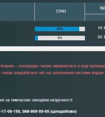 Частина одеситів через аварії залишилися без води