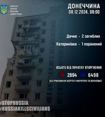 Два человека погибли в Донецкой области из-за российских обстрелов за прошедшие сутки