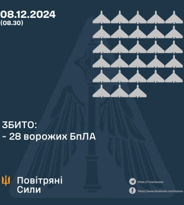 ПС: За ніч сили ППО знищили 28 російських дронів