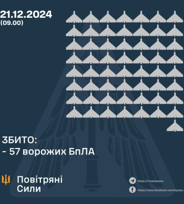 Минулого вечора та вночі Сили Оборони збили 57 БпЛА ворога, ще 56 - локаційно втрачено, - КПС ЗСУ